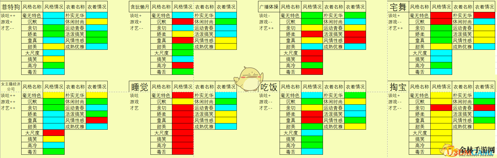 《女主播经纪公司》节目搭配表一览
