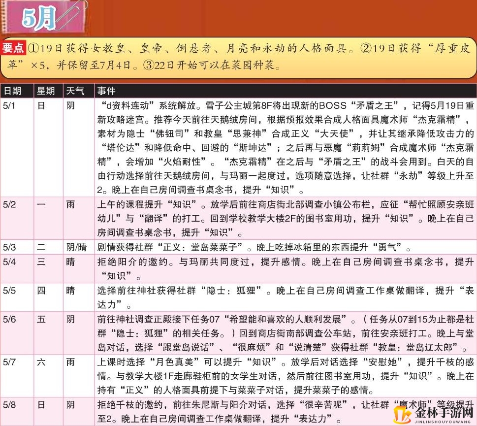 《女神异闻录4：黄金版》5月行动推荐
