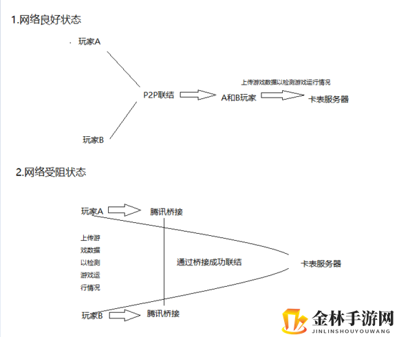 《怪猎》PC版：Wegame与Steam，哪个平台才是你的狩猎天堂？