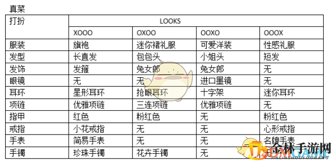 《如龙0：誓言之地》夜店小姐真菜全Looks打扮攻略