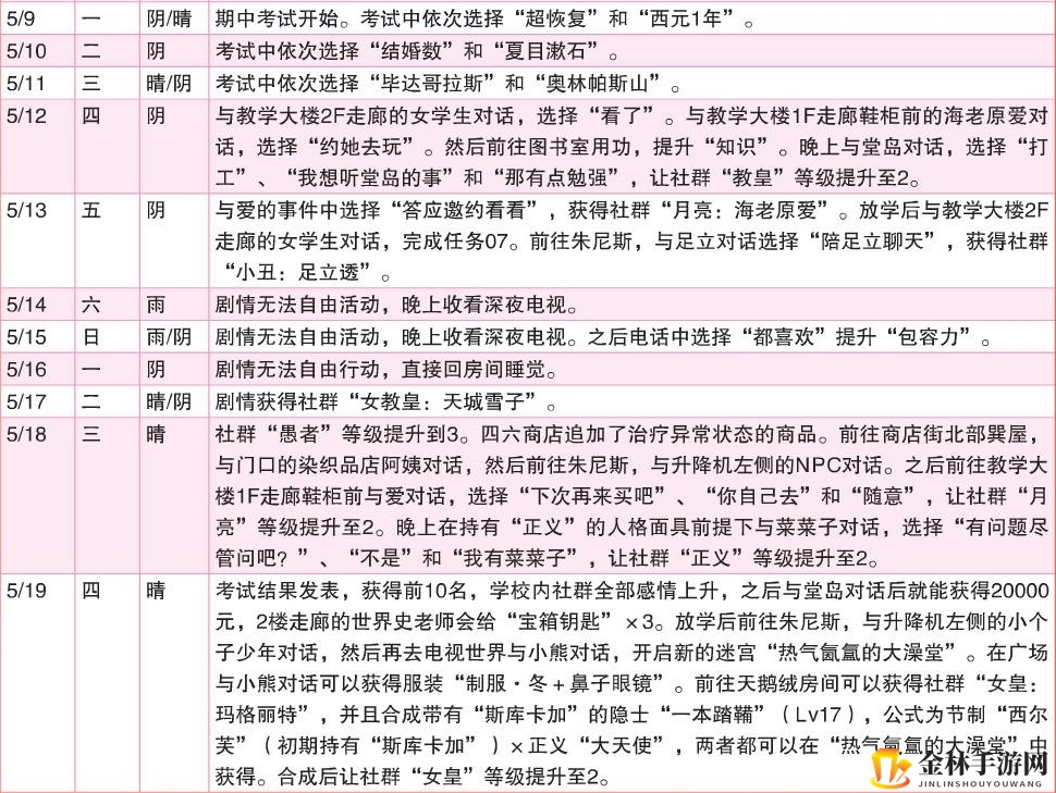 《女神异闻录4：黄金版》5月行动推荐