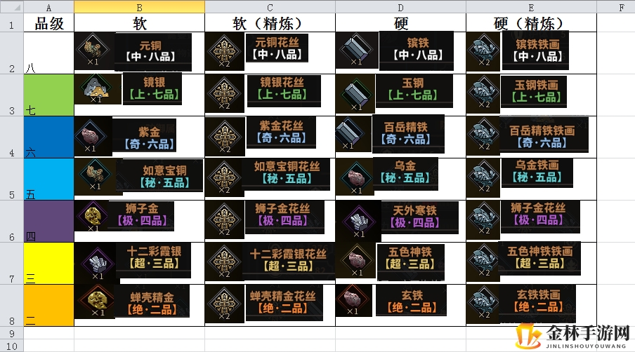 《太吾绘卷》软硬材料图鉴一览