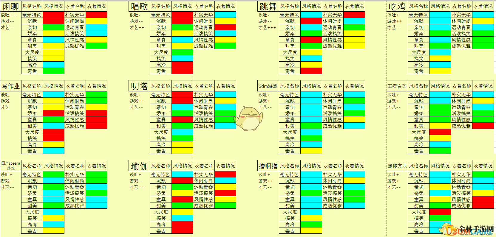 《女主播经纪公司》节目搭配表一览