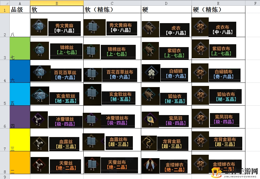 《太吾绘卷》软硬材料图鉴一览
