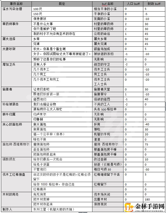 《天国拯救》法官事件全揭秘，速来围观！