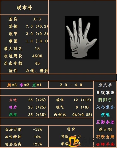 江湖秘宝大揭秘：拳指手套有何独门绝技？