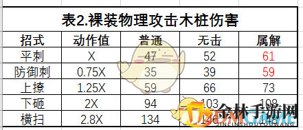 《怪物猎人：世界》铳枪数据解析与心得总结