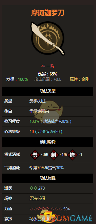 《太吾绘卷》刀法神一品之摩诃迦罗刀