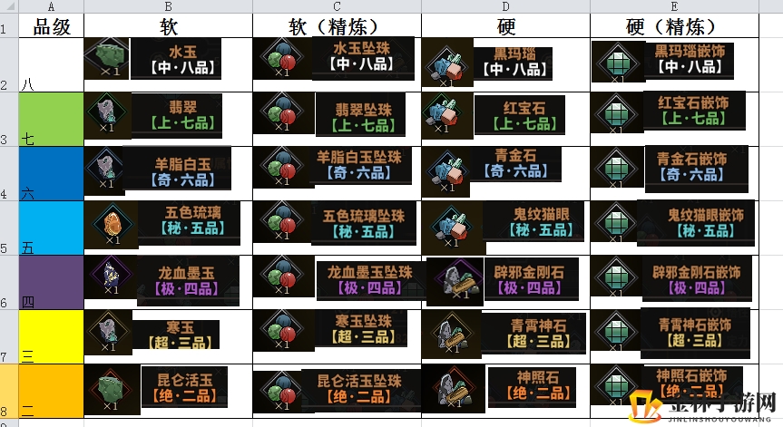 《太吾绘卷》软硬材料图鉴一览