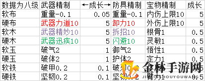 《太吾绘卷》软硬材料图鉴一览