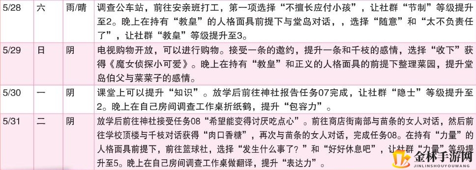 《女神异闻录4：黄金版》5月行动推荐