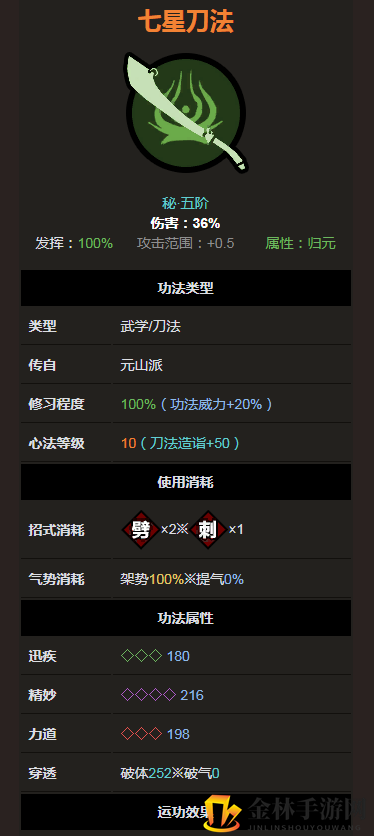 《太吾绘卷》元山派七星刀法属性分析