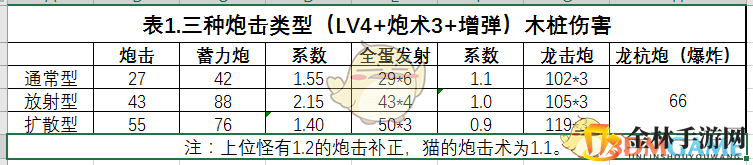 《怪物猎人：世界》铳枪数据解析与心得总结