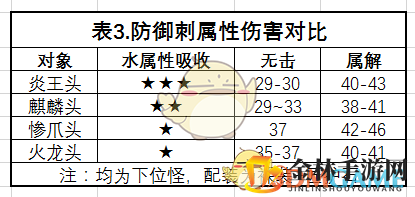 《怪物猎人：世界》铳枪数据解析与心得总结