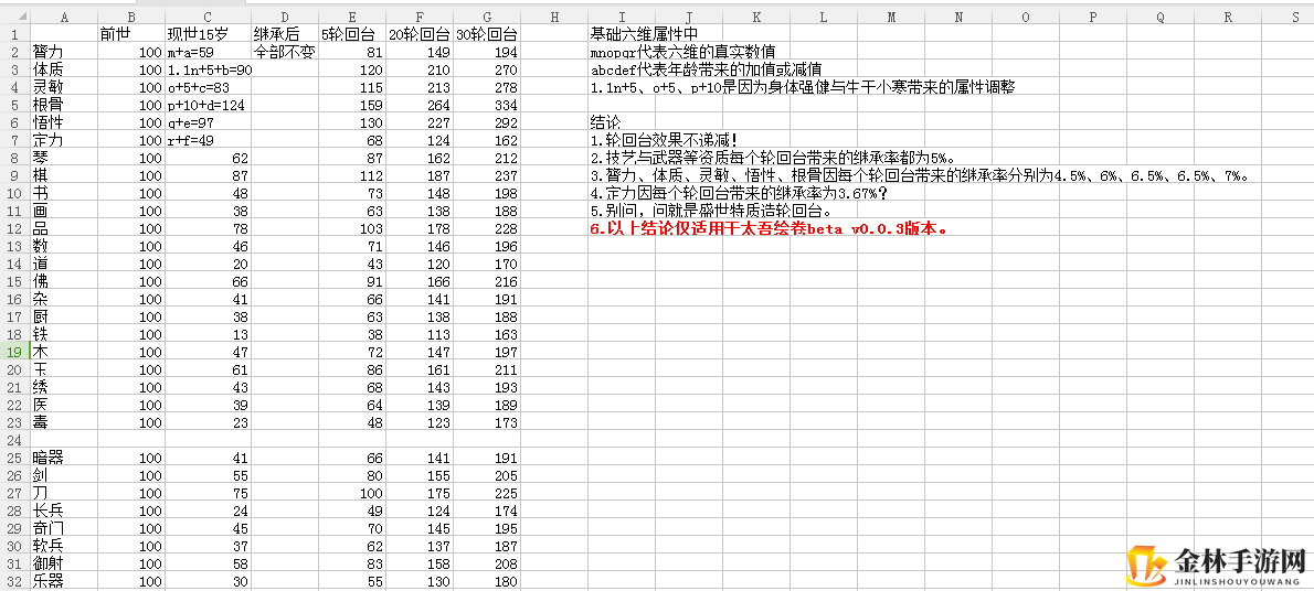 《太吾绘卷》轮回台使用攻略