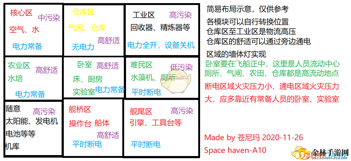 《太空避难所》省电规划建筑布局分享