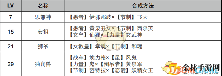 《女神异闻录4：黄金版》教皇面具合成表