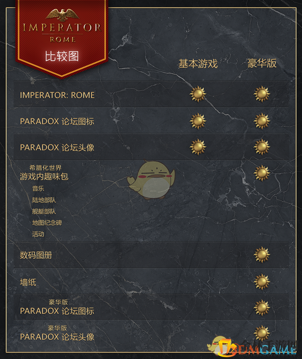 《大将军：罗马》豪华版内容一览