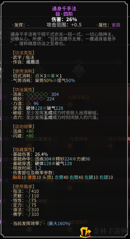 《太吾绘卷》峨眉派指法一览