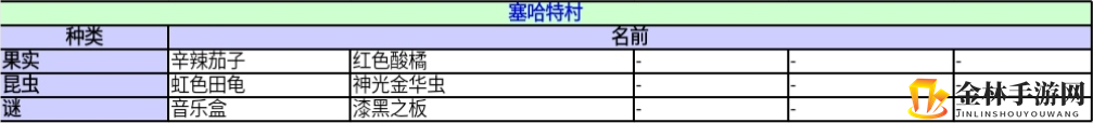 《异度神剑：终极版》塞哈特村收藏道具一览