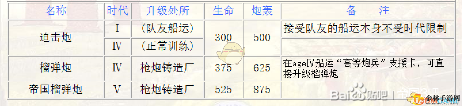 《帝国时代3：决定版》西班牙迫击炮兵种介绍