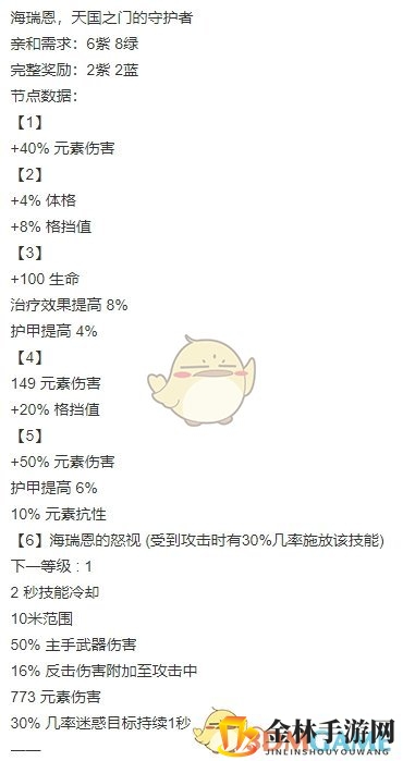 《恐怖黎明》新DLC被遗忘之神中高级星座数据展示