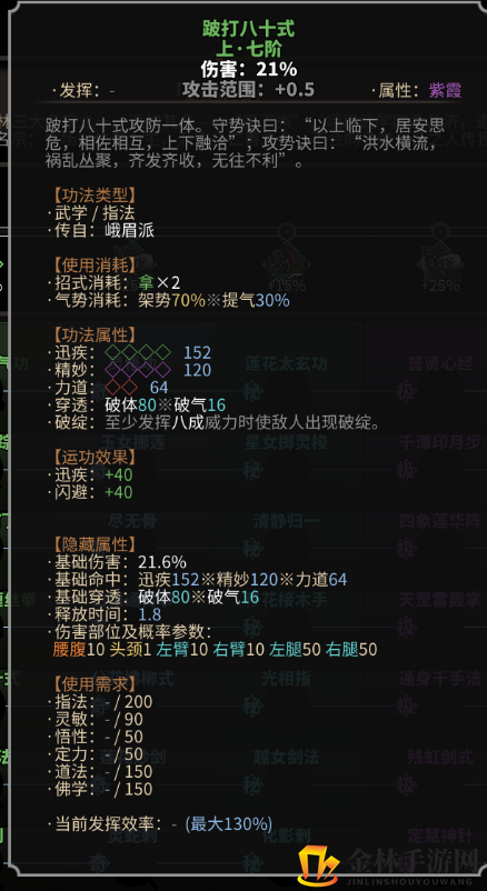 《太吾绘卷》峨眉派指法一览