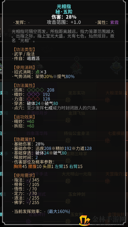 《太吾绘卷》峨眉派指法一览