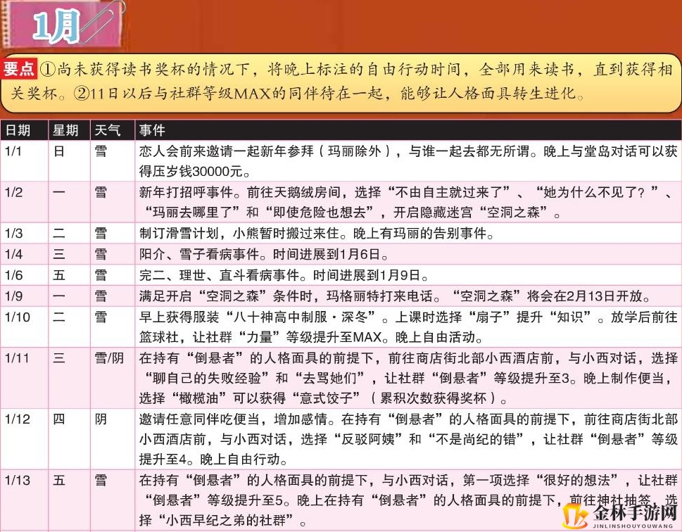 《女神异闻录4：黄金版》1月行动推荐