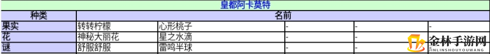 《异度神剑：终极版》皇都阿卡莫特收藏道具一览 位置分享