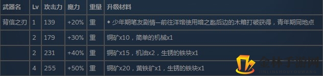 《尼尔：伪装者》全单手剑武器属性升级及获得方法介绍