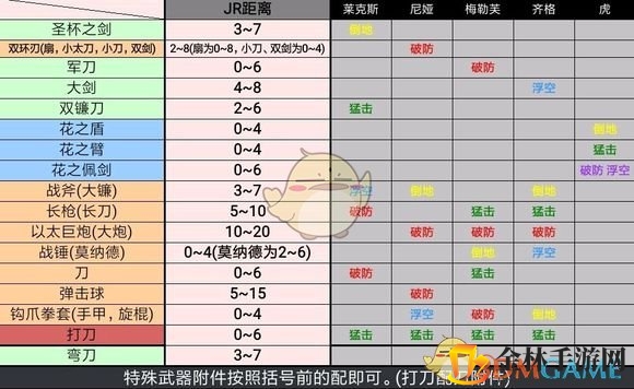 《异度神剑2》游戏中连击与dot伤害算法详解