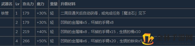 《尼尔：伪装者》全单手剑武器属性升级及获得方法介绍