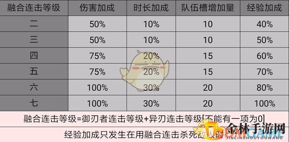 《异度神剑2》游戏中连击与dot伤害算法详解