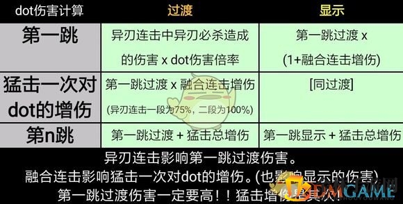 《异度神剑2》游戏中连击与dot伤害算法详解