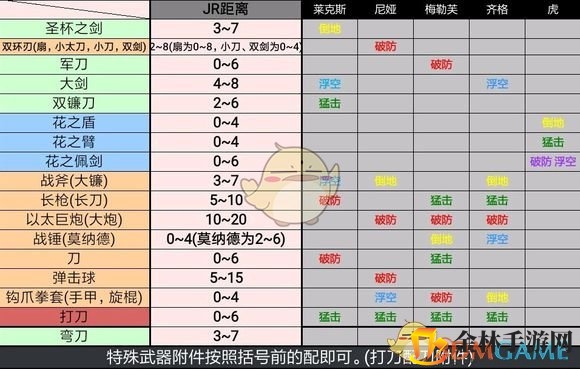 《异度神剑2》游戏中连击与dot伤害算法详解