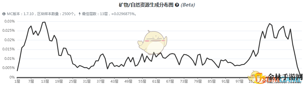 探秘《我的世界》：勇敢者的古代铁矿之旅