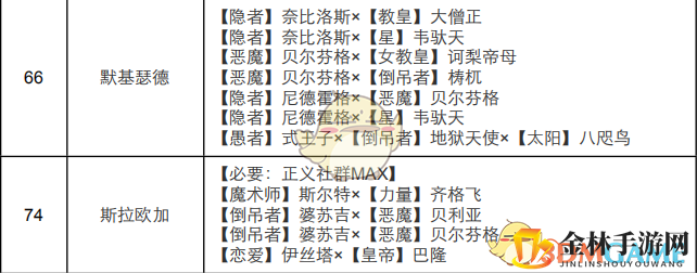 《女神异闻录4：黄金版》正义面具合成表