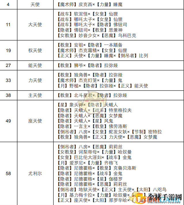 《女神异闻录4：黄金版》正义面具合成表